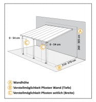 Position der Ständer und Firsthöhe, nach Wunsch verstellbar