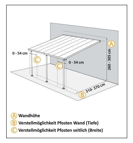 Position der Ständer und Firsthöhe, nach Wunsch verstellbar