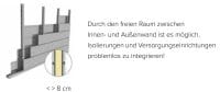 Das Innenwandpaket der Metallhäuser hat unterschiedliche Funktionen. Es wertet das Metall-Gartenhaus nicht nur optisch auf – durch füllen des Zwischenraums, der durch die Platzierung der Innenwand entsteht, ergibt sich eine optimale Möglichkeit zur Wandis