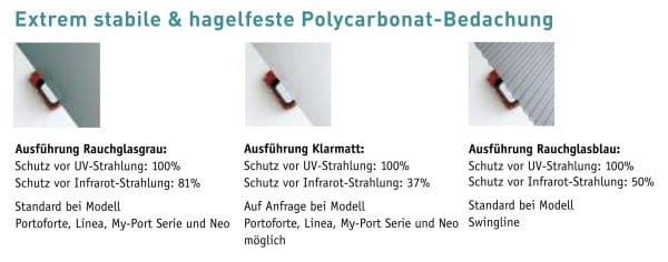 Polycarbonat Bedachung