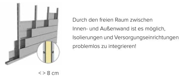 Das Innenwandpaket der Metallhäuser hat unterschiedliche Funktionen. Es wertet das Metall-Gartenhaus nicht nur optisch auf – durch füllen des Zwischenraums, der durch die Platzierung der Innenwand entsteht, ergibt sich eine optimale Möglichkeit zur Wandis