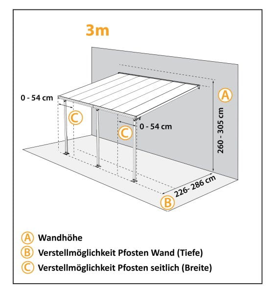 Position der Ständer und Firsthöhe, nach Wunsch verstellbar
