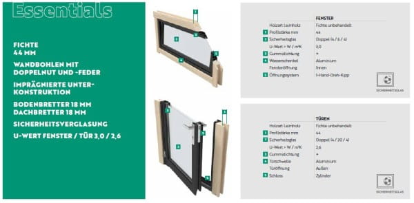 Modern, funktional und wärmedämmend: Fenster und Türen aus Aluminium. Sie bilden ein reizvolles Stilelement im klassischen Blockbohlenhaus, sorgen für maximalen Wetterschutz und verbreiten eine natürliche Wohnatmosphäre. Das High-Tech-Material Aluminium u