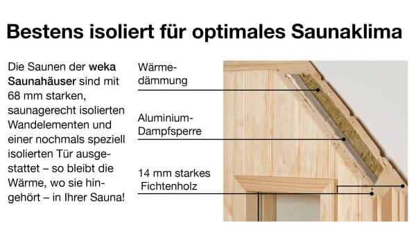 Fachgerechte Saunaisolierung