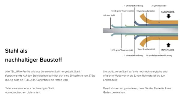Unsere Metallgerätehäuser werden ausschließlich aus hochwertigen Europäischen Qualitätsstahl und einer verzinkten Tragkonstruktion gefertigt.